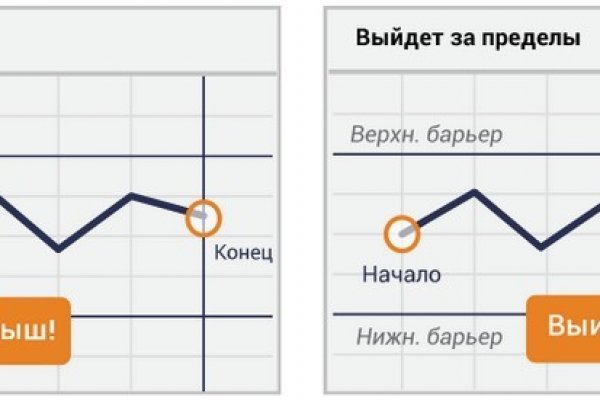 Заказать даркнет