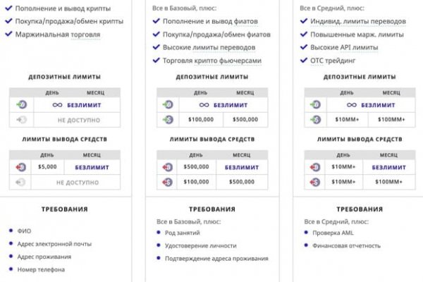 Кракен как проверить зеркало
