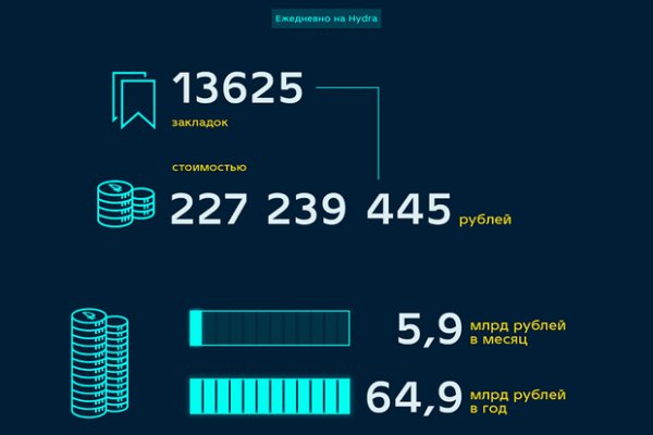 Кракен маркетплейс что там продают